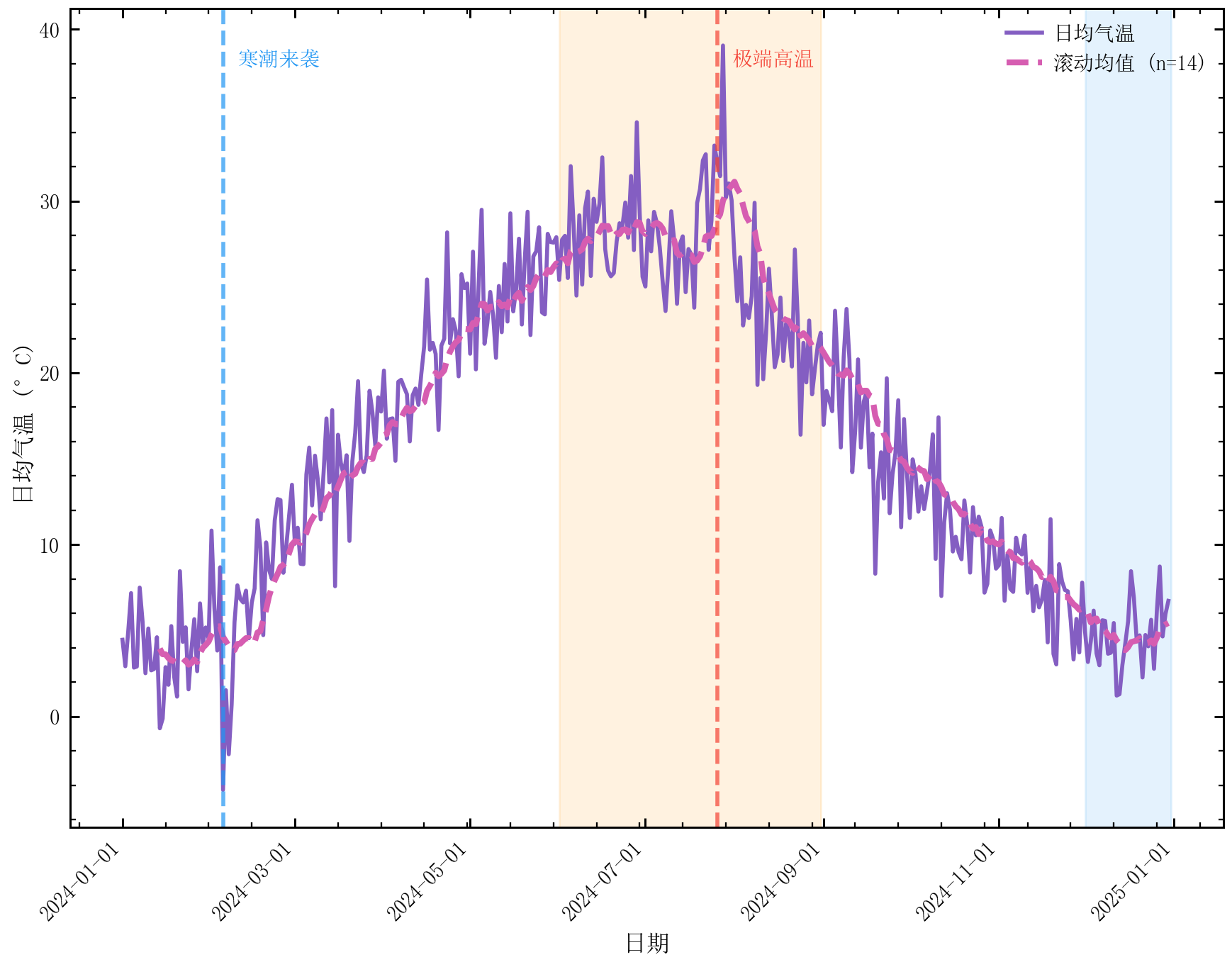 GitHub - rippleshe/sciplot-academic: 中文科研绘图库 | Nature/IEEE 样式 | pastel ...