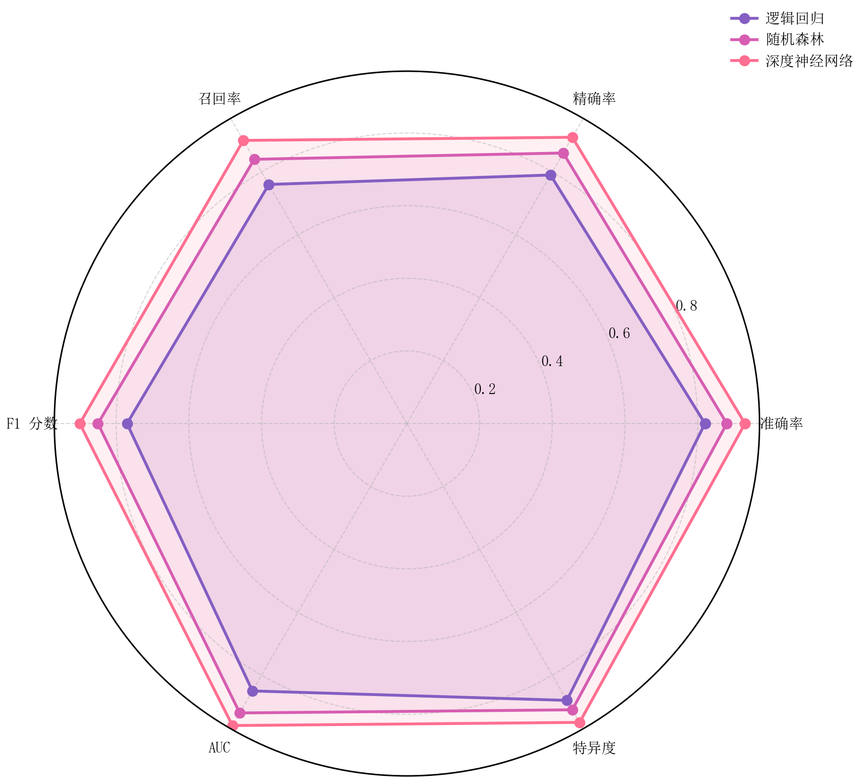 GitHub - rippleshe/sciplot-academic: 中文科研绘图库 | Nature/IEEE 样式 | pastel ...