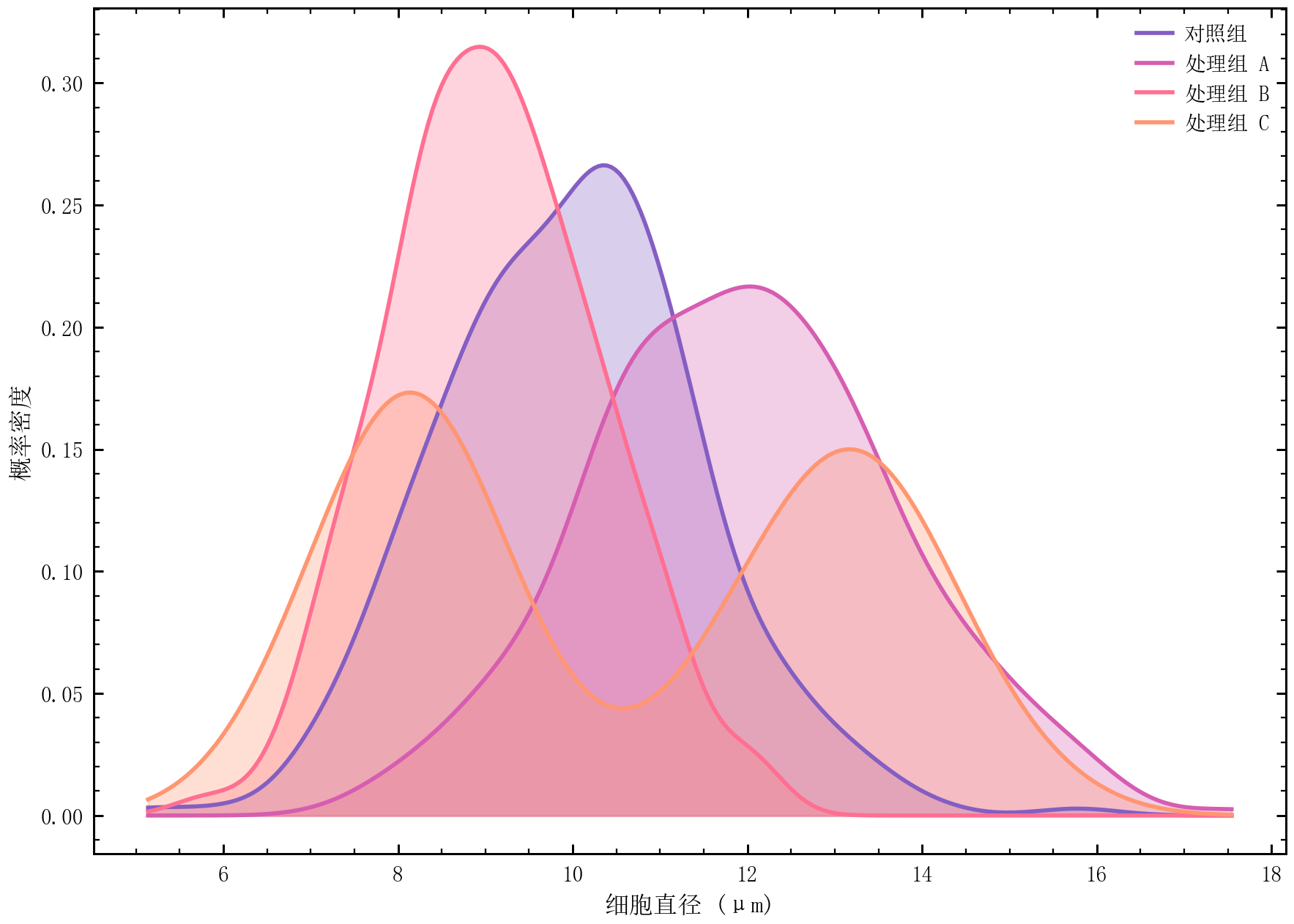 GitHub - rippleshe/sciplot-academic: 中文科研绘图库 | Nature/IEEE 样式 | pastel ...