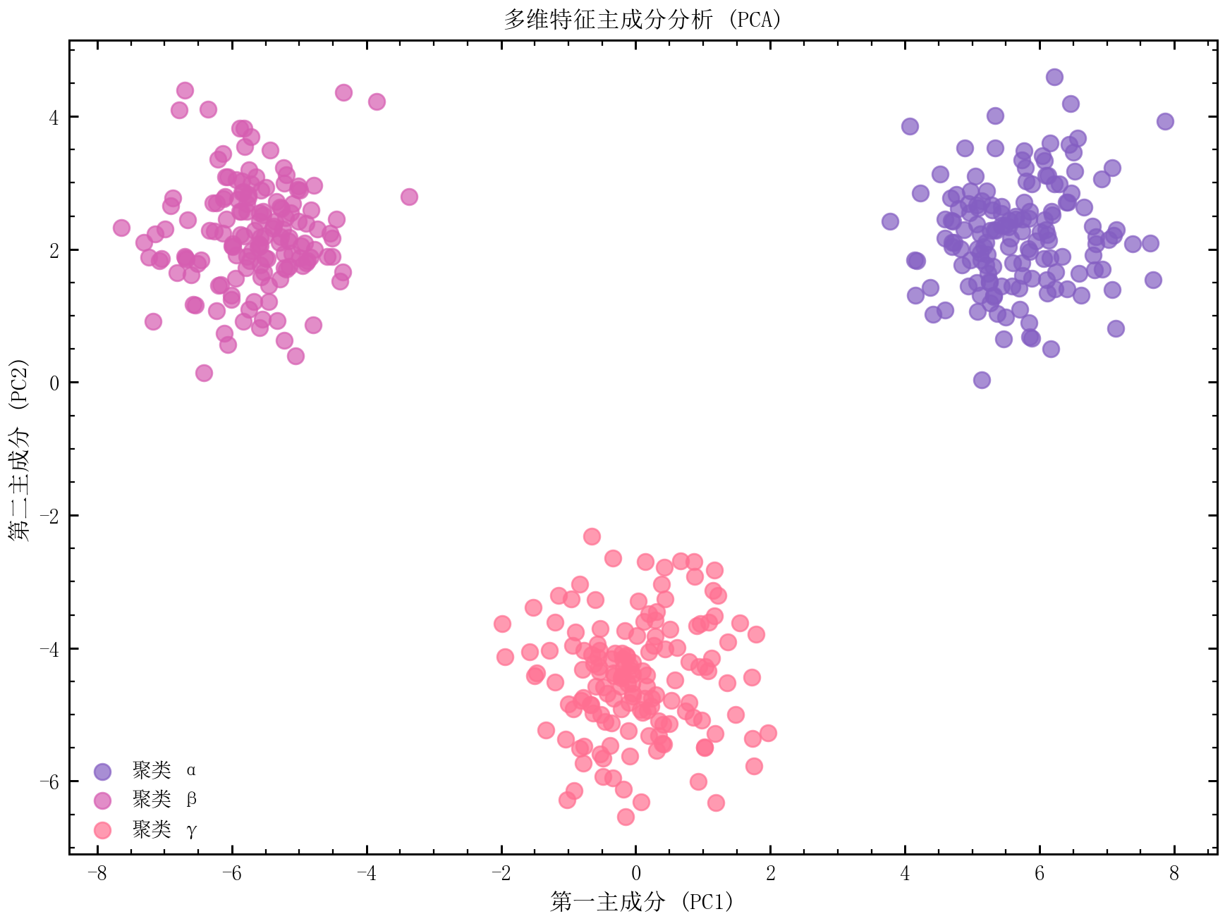 GitHub - rippleshe/sciplot-academic: 中文科研绘图库 | Nature/IEEE 样式 | pastel ...