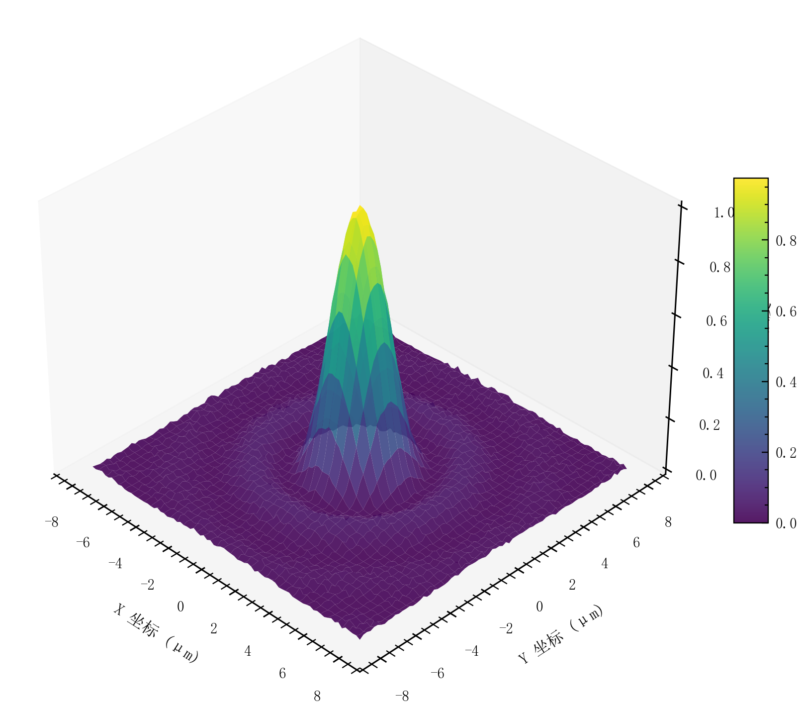 GitHub - rippleshe/sciplot-academic: 中文科研绘图库 | Nature/IEEE 样式 | pastel ...