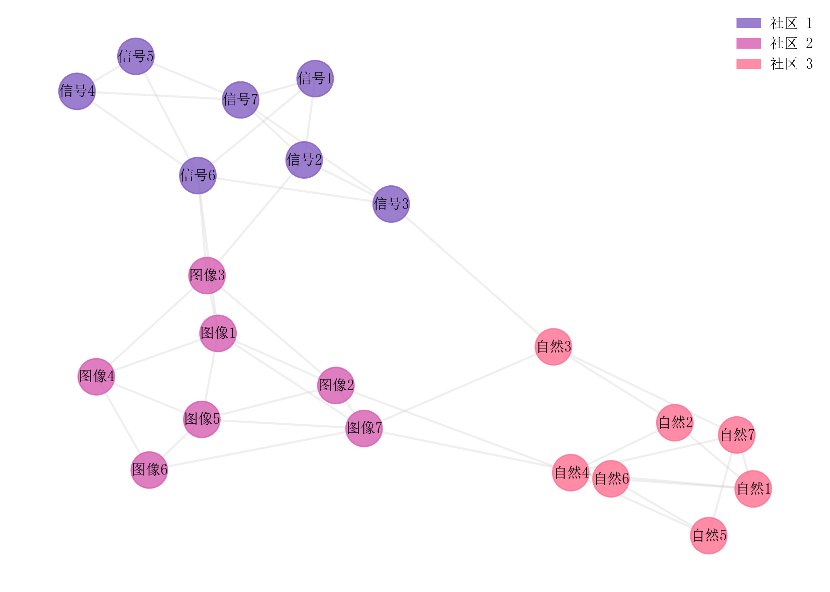 GitHub - rippleshe/sciplot-academic: 中文科研绘图库 | Nature/IEEE 样式 | pastel ...