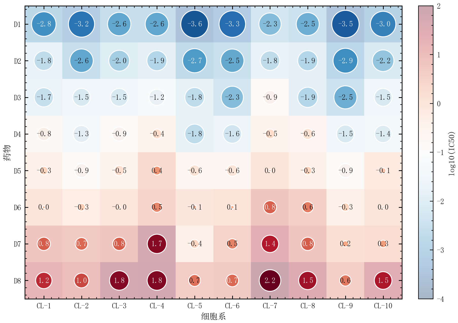 GitHub - rippleshe/sciplot-academic: 中文科研绘图库 | Nature/IEEE 样式 | pastel ...