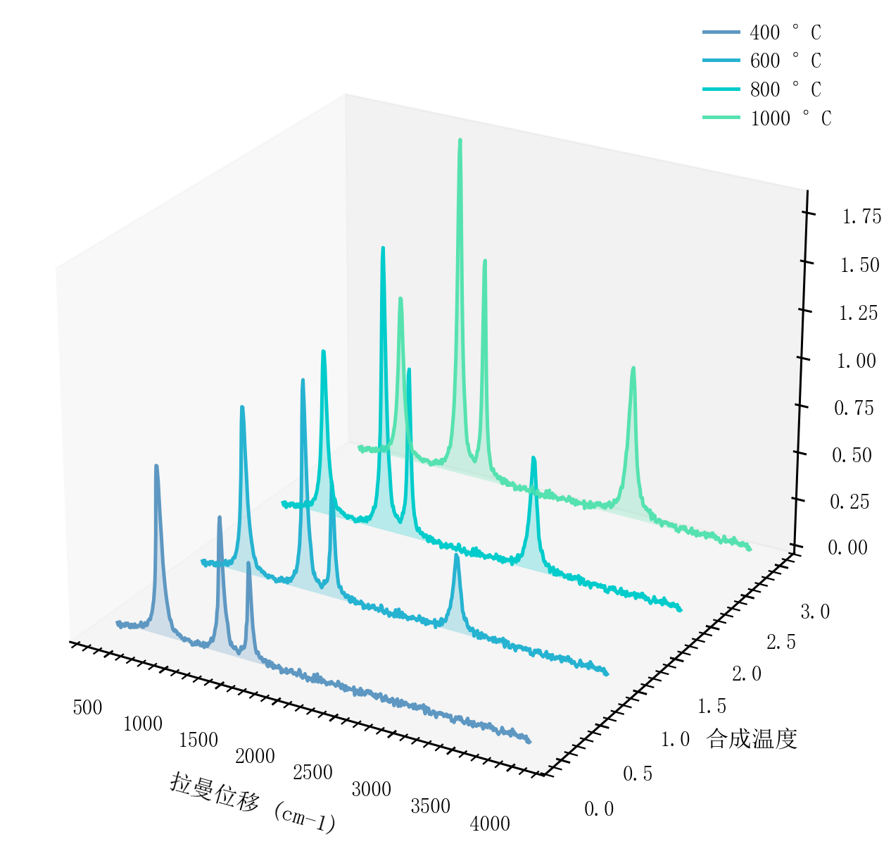 GitHub - rippleshe/sciplot-academic: 中文科研绘图库 | Nature/IEEE 样式 | pastel ...