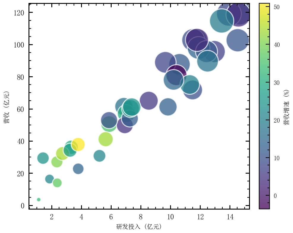 GitHub - rippleshe/sciplot-academic: 中文科研绘图库 | Nature/IEEE 样式 | pastel ...