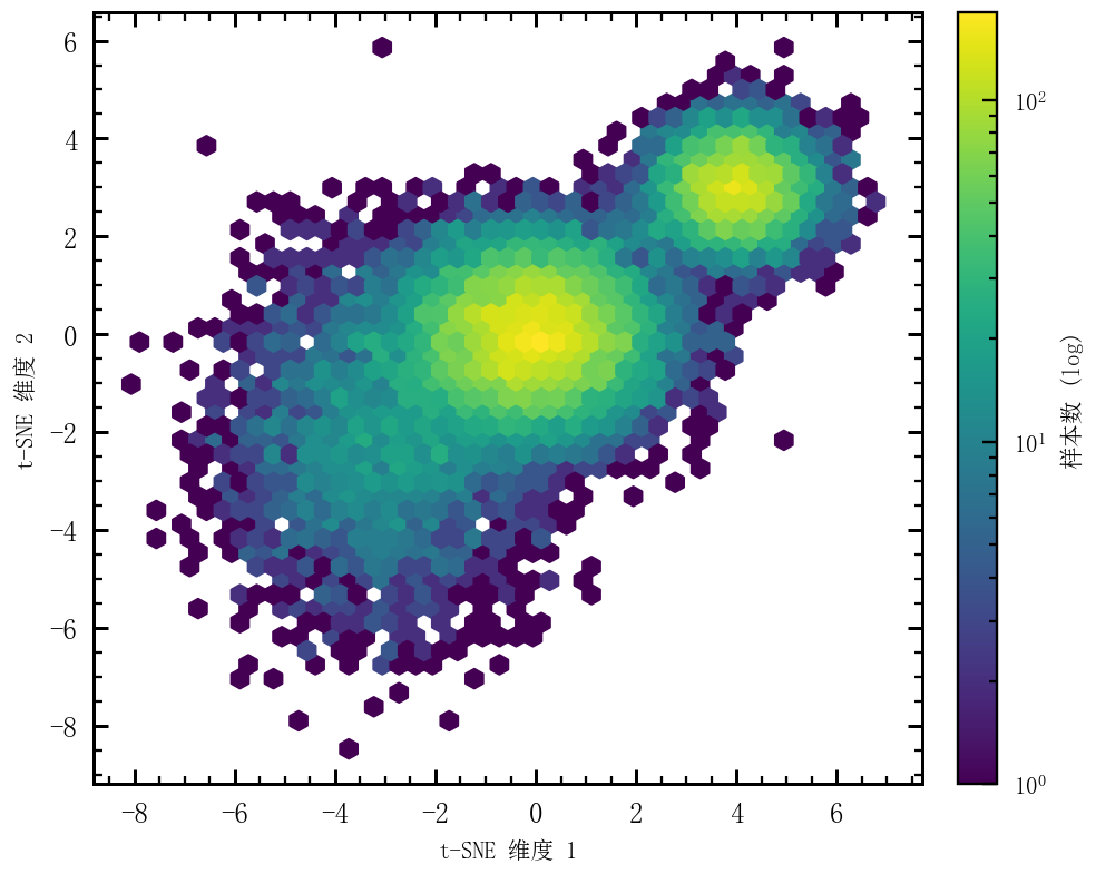 GitHub - rippleshe/sciplot-academic: 中文科研绘图库 | Nature/IEEE 样式 | pastel ...