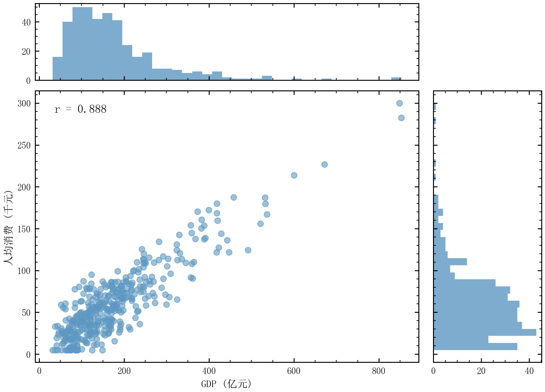 GitHub - rippleshe/sciplot-academic: 中文科研绘图库 | Nature/IEEE 样式 | pastel ...