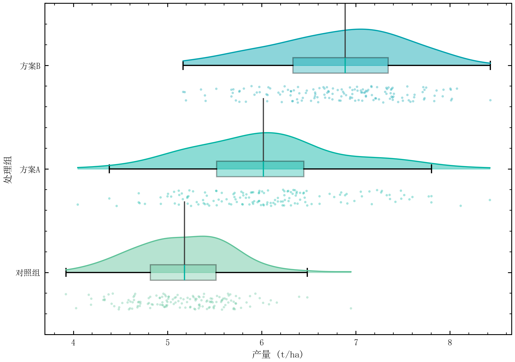 GitHub - rippleshe/sciplot-academic: 中文科研绘图库 | Nature/IEEE 样式 | pastel ...