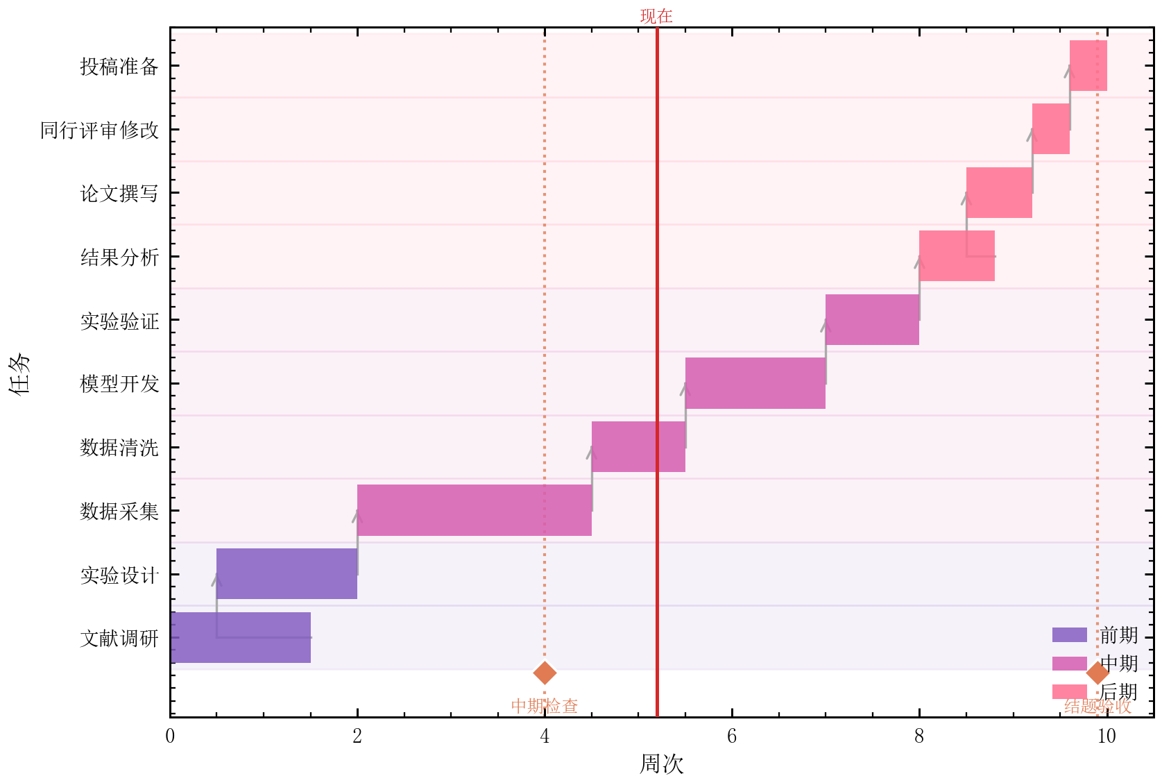 GitHub - rippleshe/sciplot-academic: 中文科研绘图库 | Nature/IEEE 样式 | pastel ...