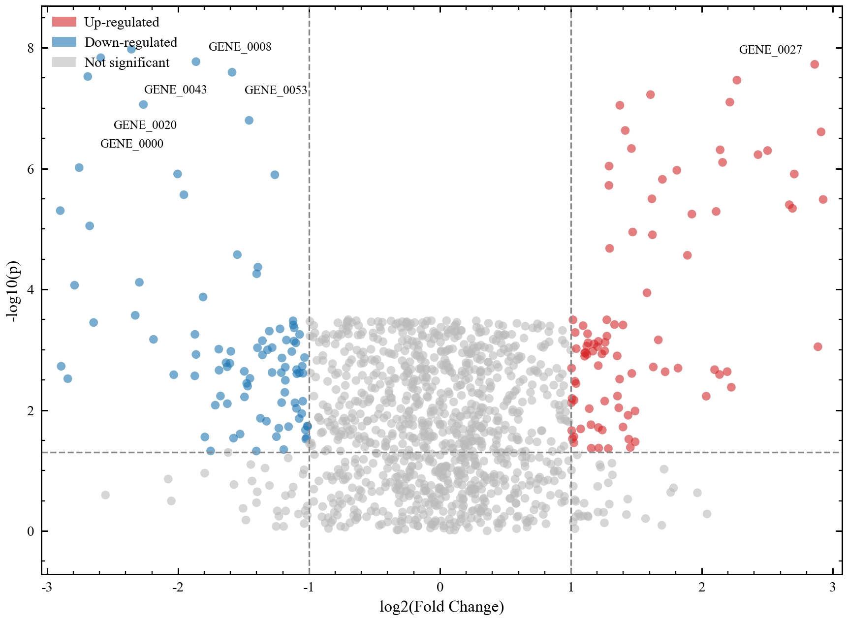 GitHub - rippleshe/sciplot-academic: 中文科研绘图库 | Nature/IEEE 样式 | pastel ...