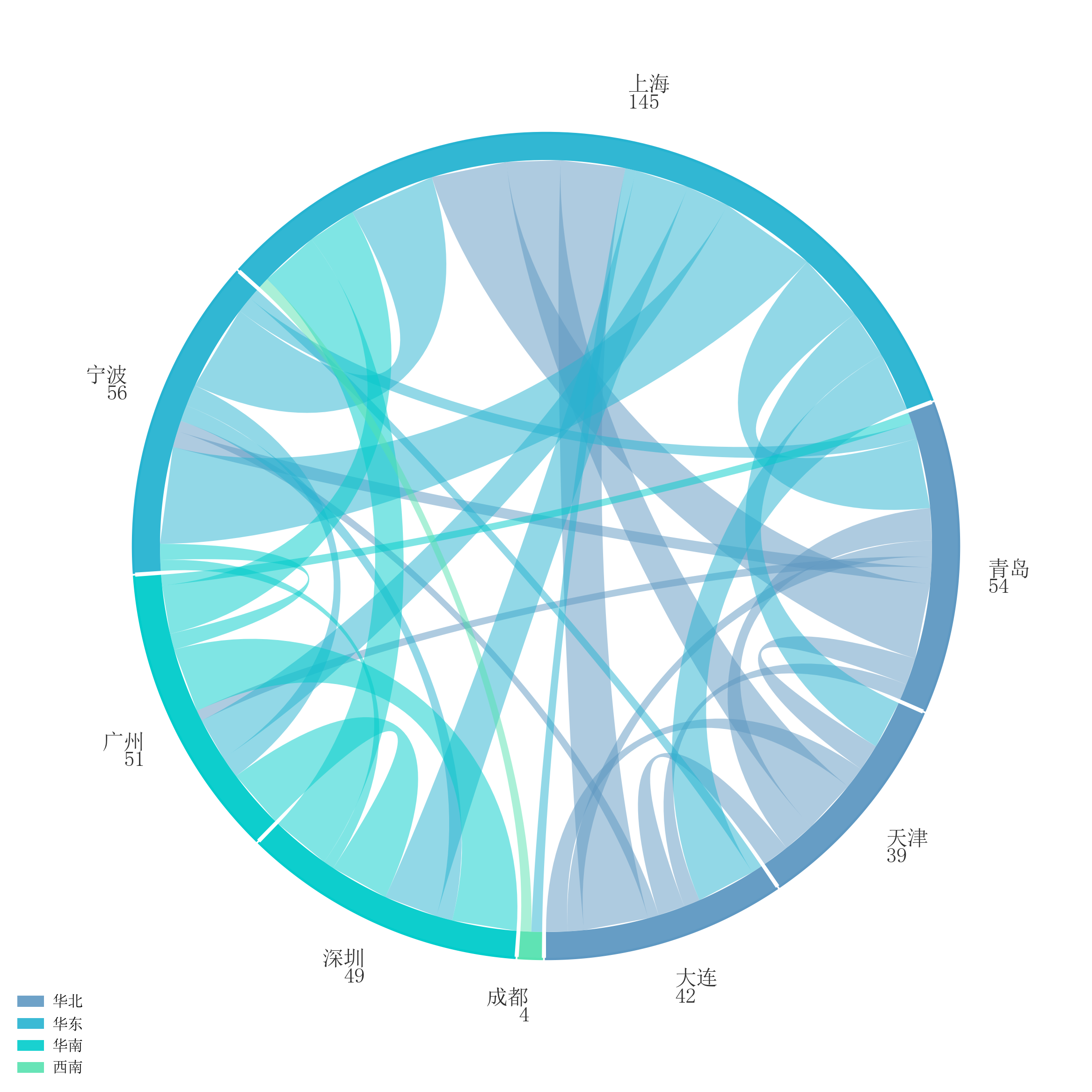 GitHub - rippleshe/sciplot-academic: 中文科研绘图库 | Nature/IEEE 样式 | pastel ...