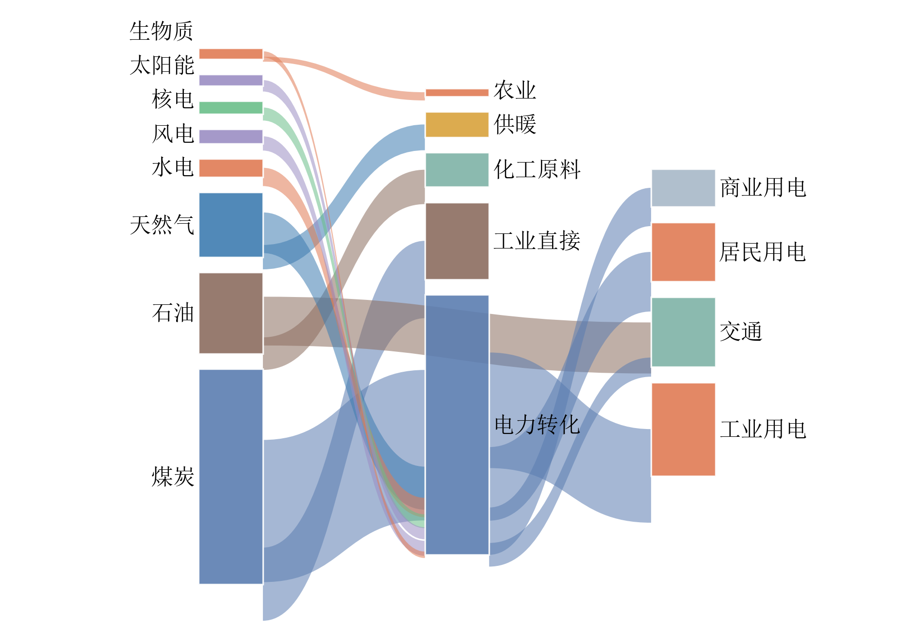 GitHub - rippleshe/sciplot-academic: 中文科研绘图库 | Nature/IEEE 样式 | pastel ...