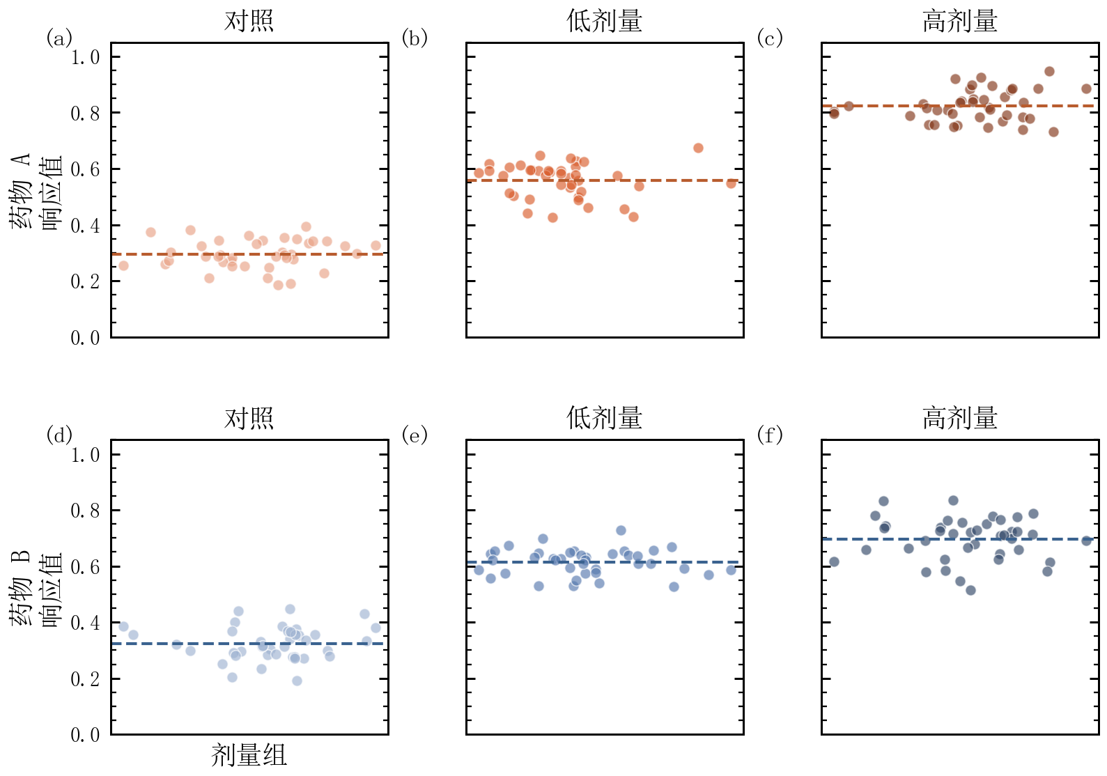 GitHub - rippleshe/sciplot-academic: 中文科研绘图库 | Nature/IEEE 样式 | pastel ...
