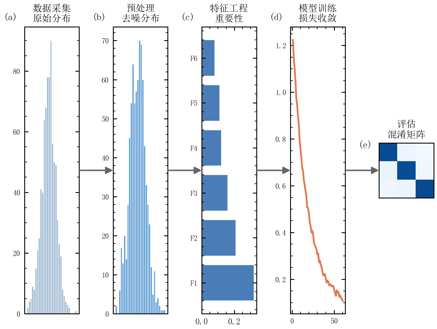 GitHub - rippleshe/sciplot-academic: 中文科研绘图库 | Nature/IEEE 样式 | pastel ...