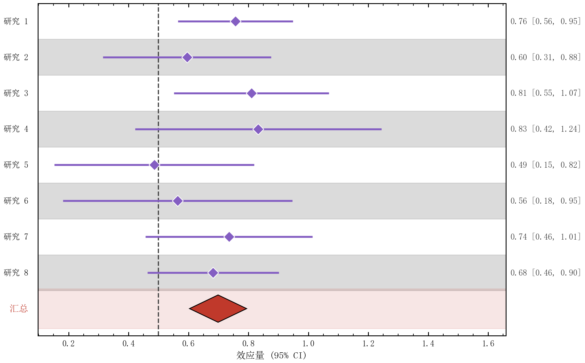 GitHub - rippleshe/sciplot-academic: 中文科研绘图库 | Nature/IEEE 样式 | pastel ...