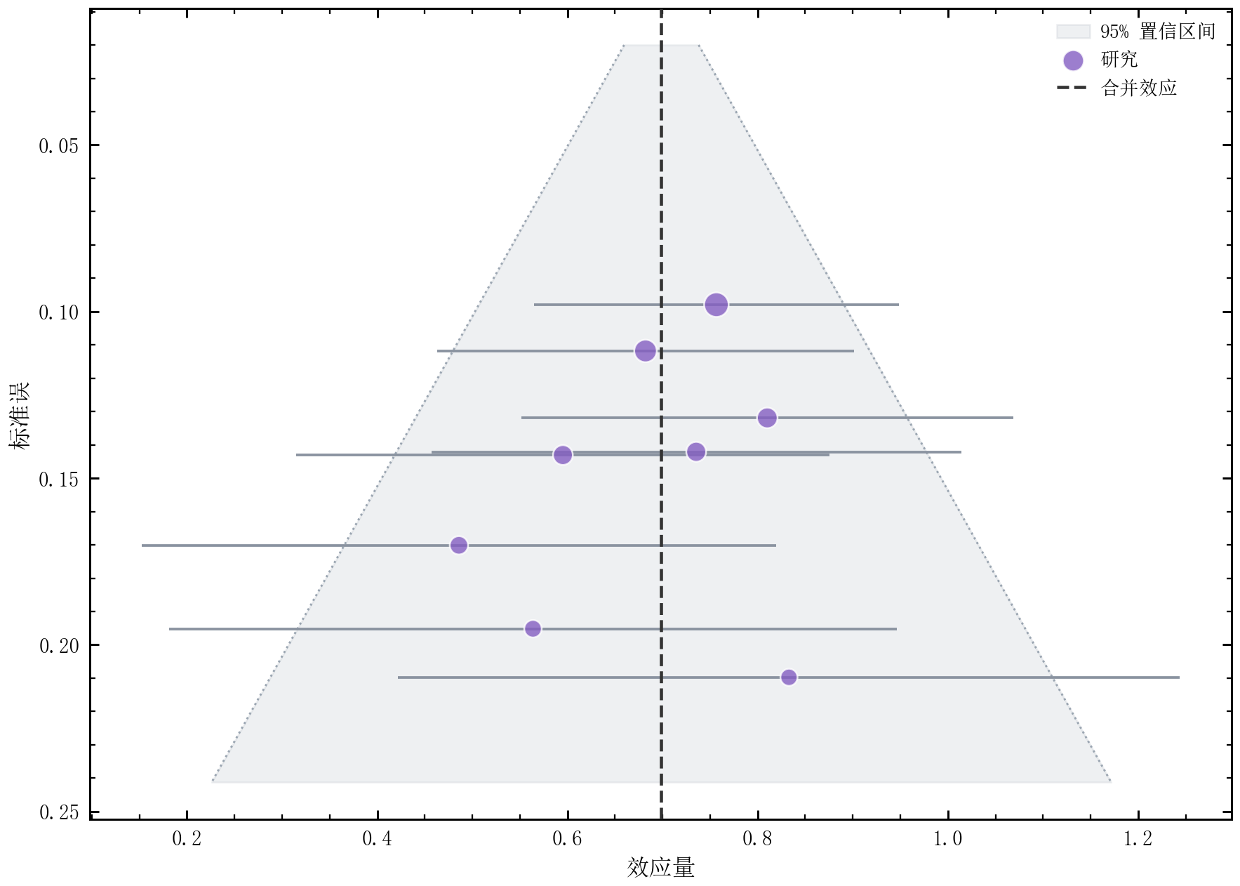GitHub - rippleshe/sciplot-academic: 中文科研绘图库 | Nature/IEEE 样式 | pastel ...
