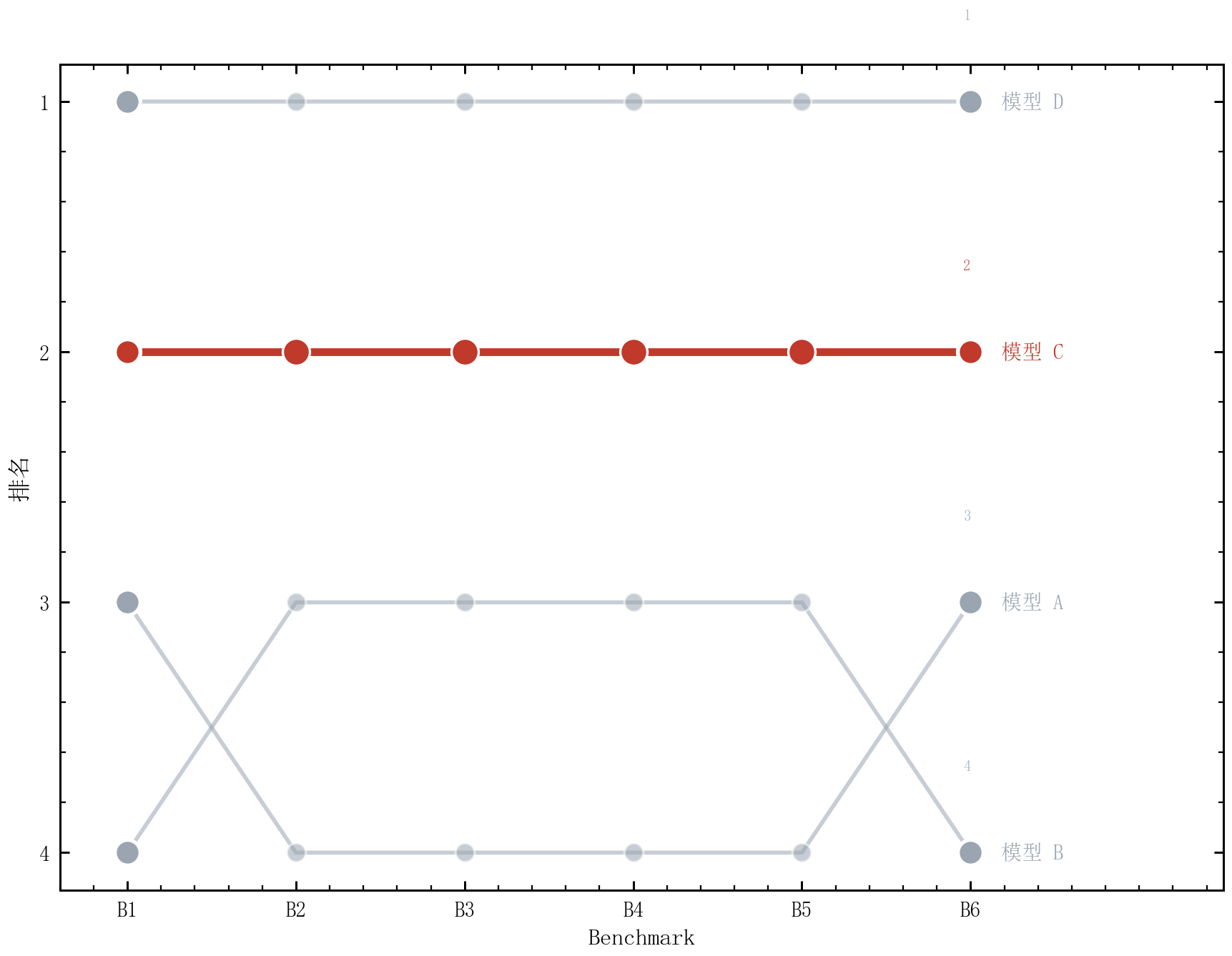 GitHub - rippleshe/sciplot-academic: 中文科研绘图库 | Nature/IEEE 样式 | pastel ...