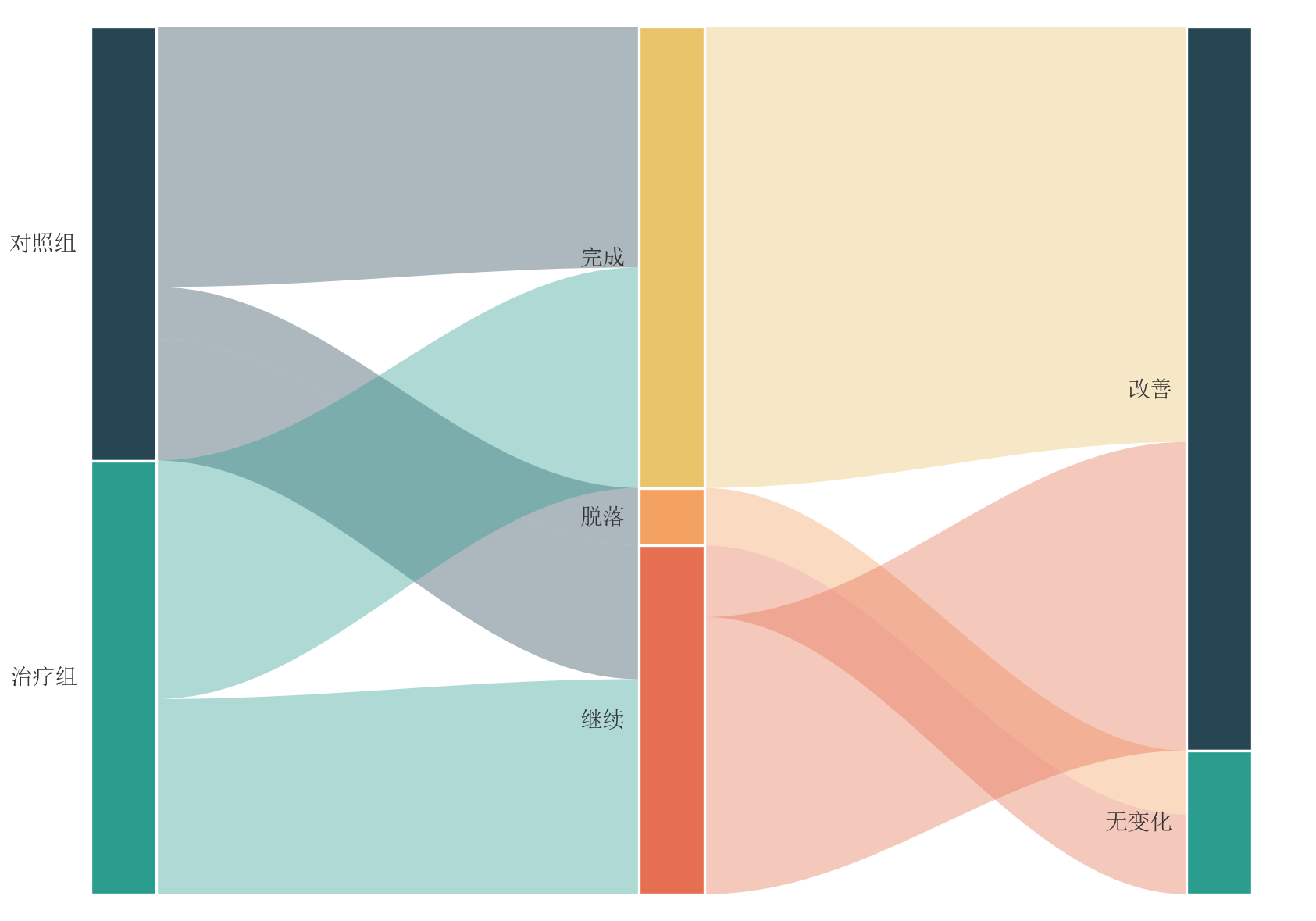 GitHub - rippleshe/sciplot-academic: 中文科研绘图库 | Nature/IEEE 样式 | pastel ...