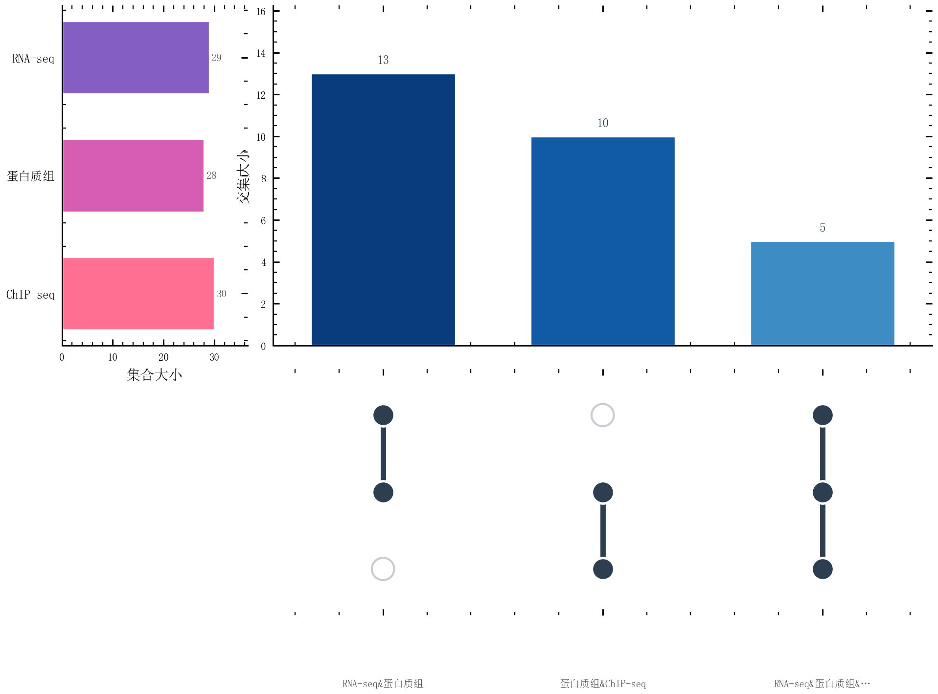 GitHub - rippleshe/sciplot-academic: 中文科研绘图库 | Nature/IEEE 样式 | pastel ...