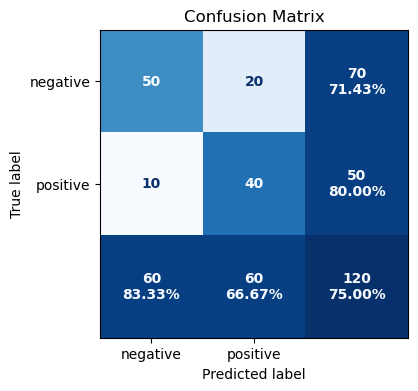 Confusion matrix