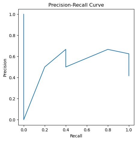 Precision-recall curve