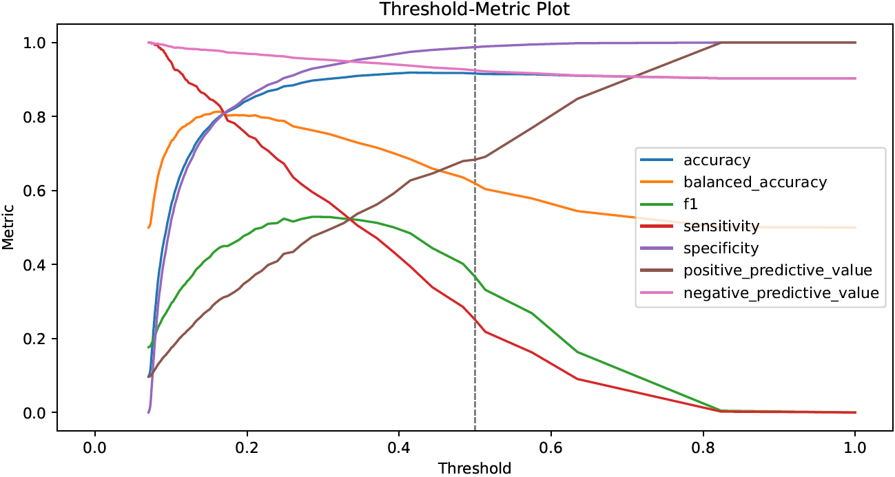 Threshold-metric example