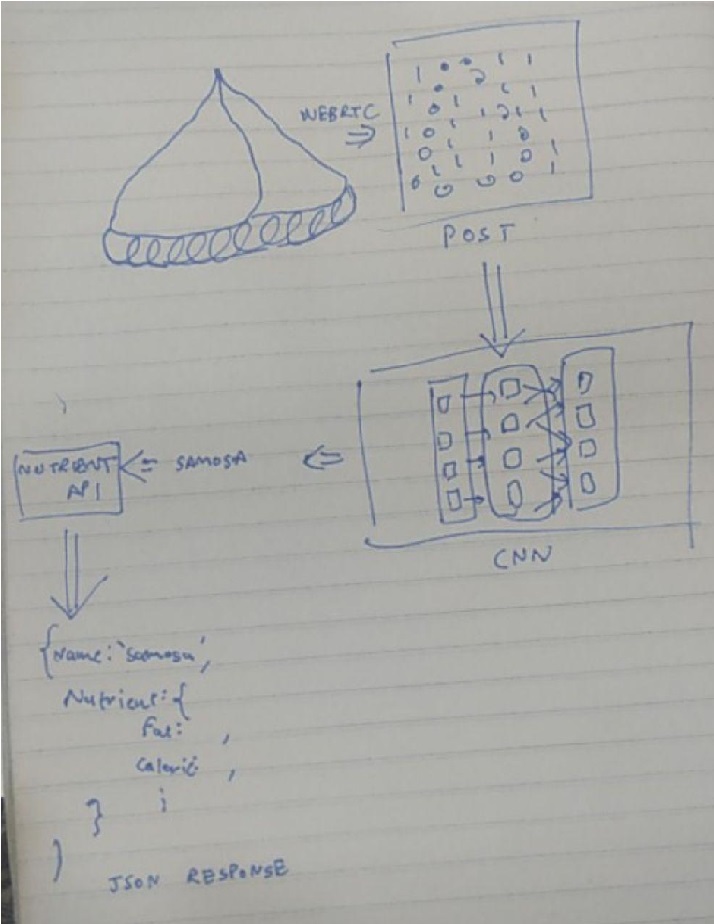 Architecture Diagram 2