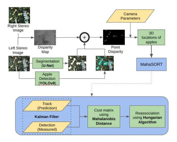 Pipeline Components