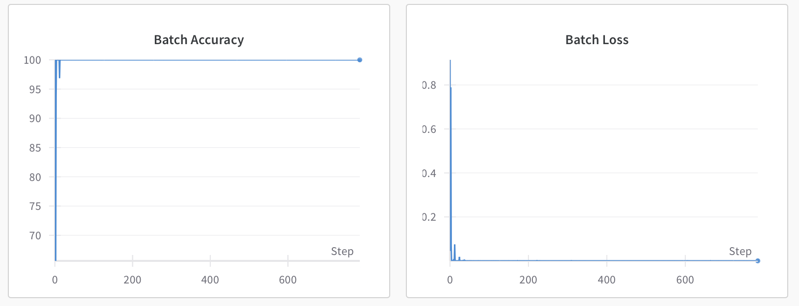 Wandb plots