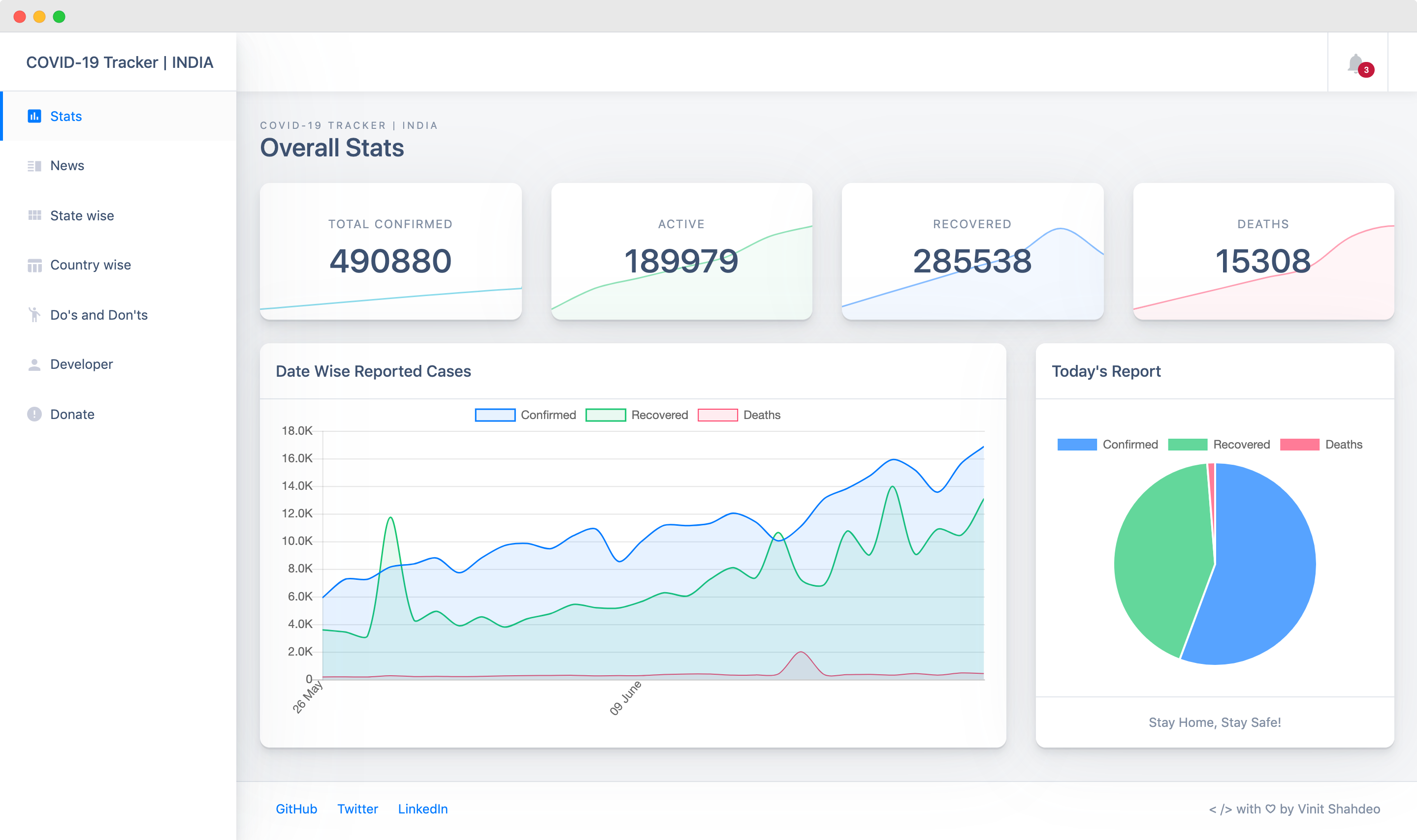 COVID-19 Dashboard