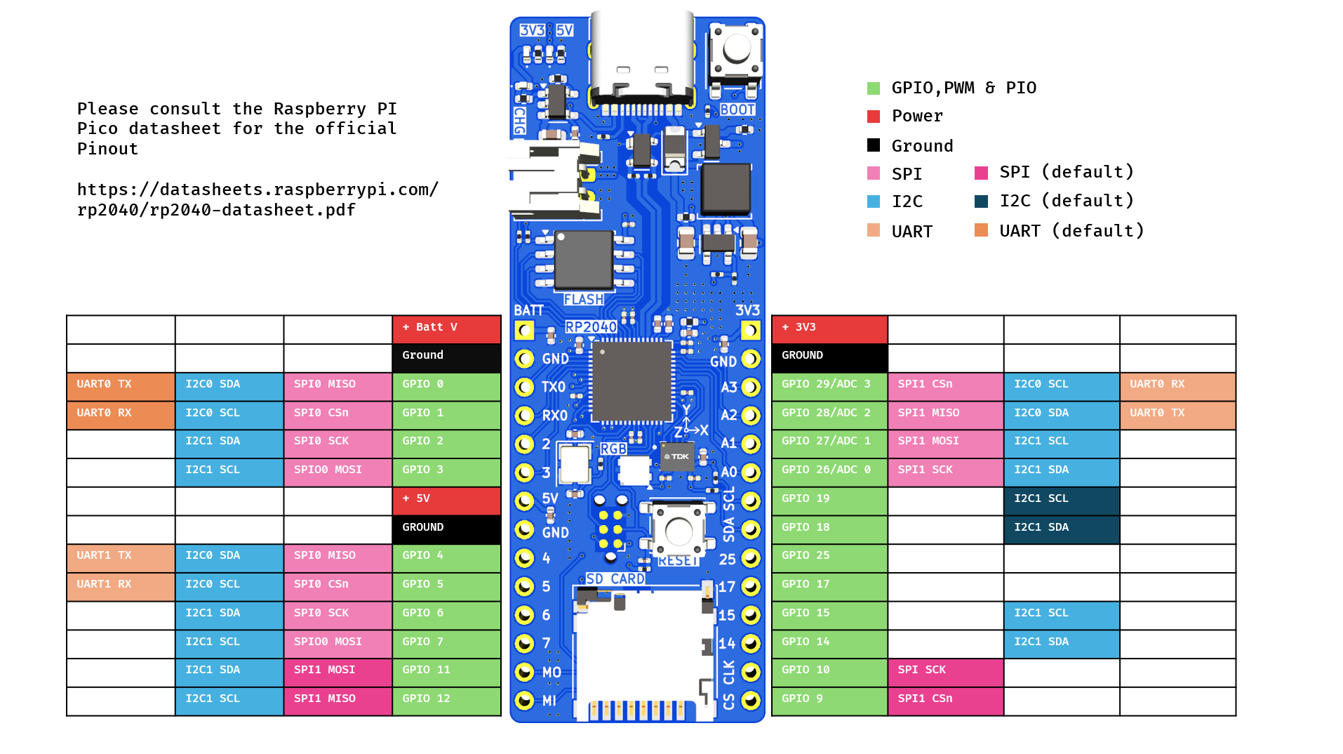 RP2040 Motion Logger, from the project README
