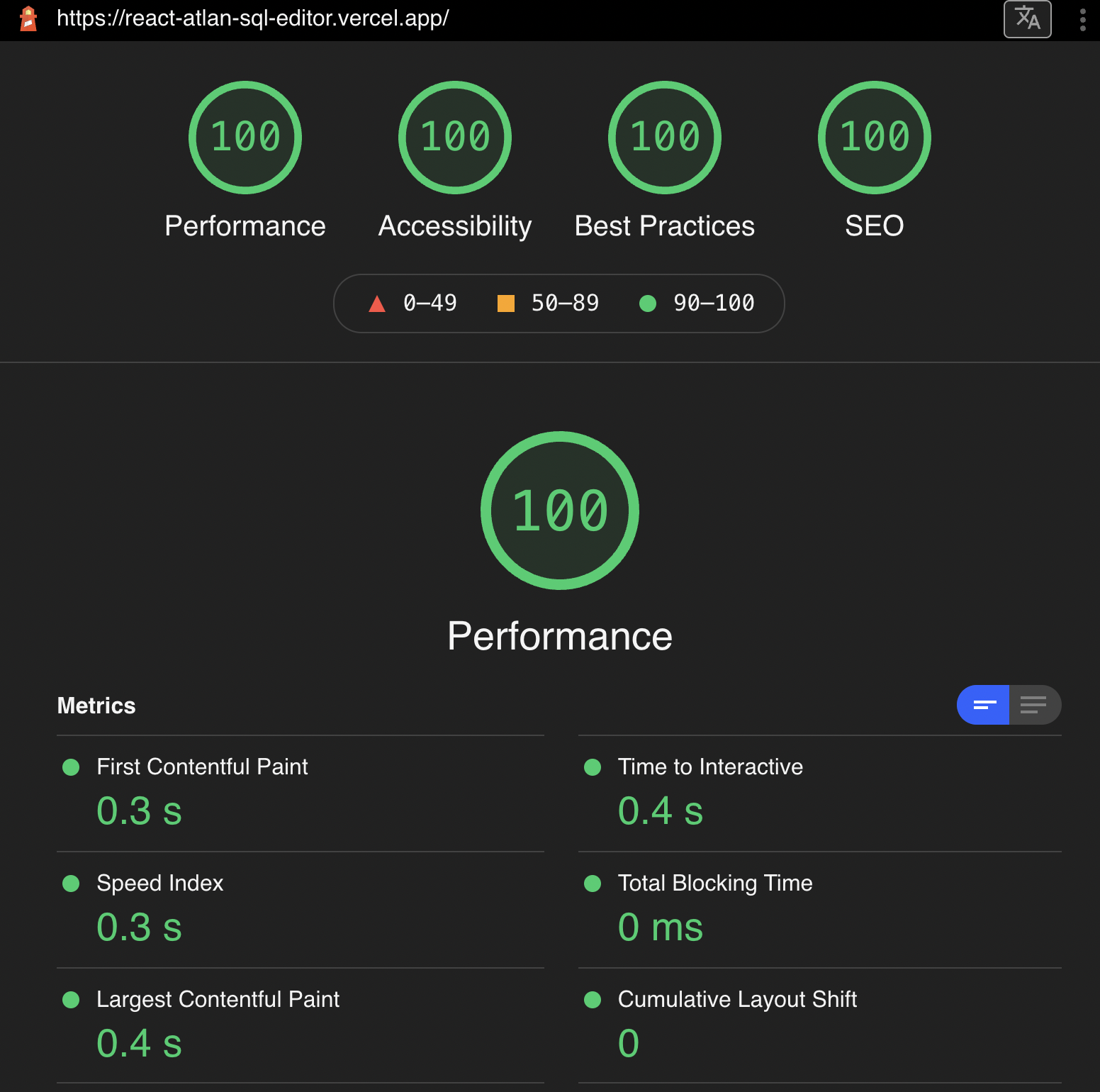 lighthouse report