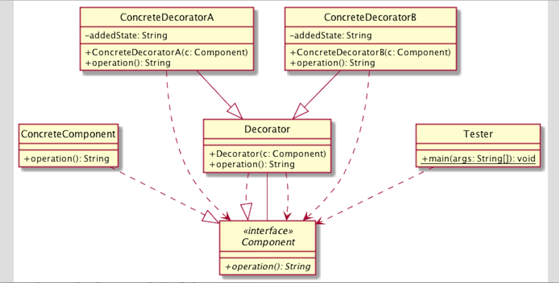 Java tools to generate UML Class and Sequence diagrams