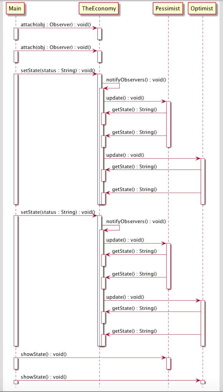 Wiring Diagram: 31 Java Sequence Diagram Generator