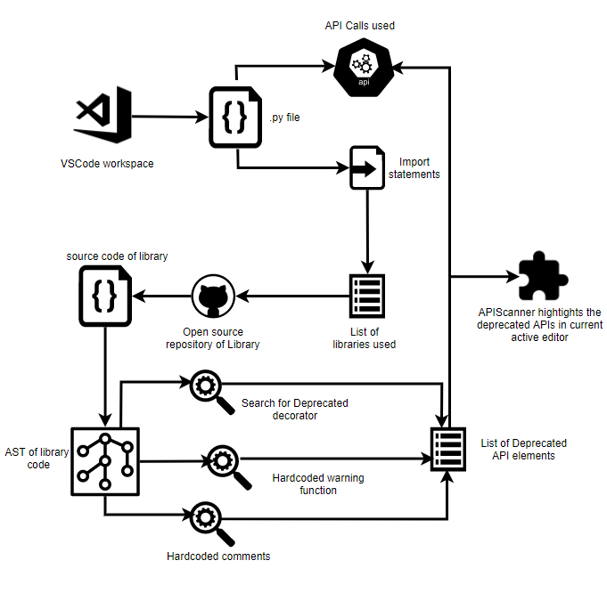 Approach diagram