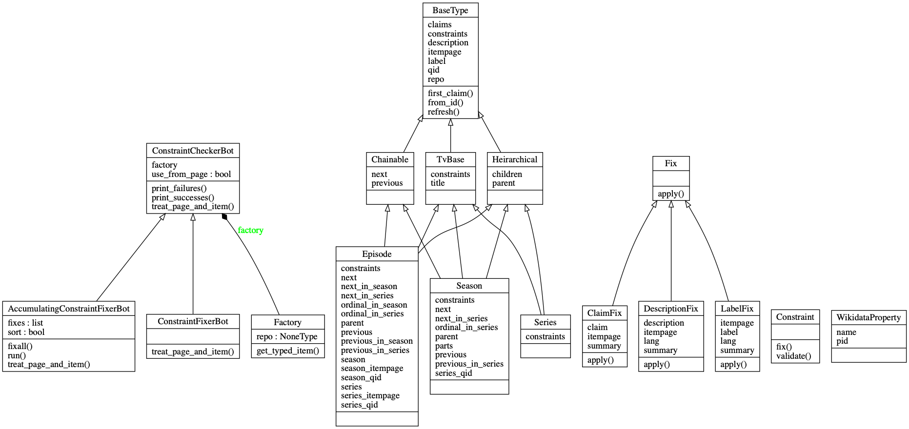 Architecture Diagram