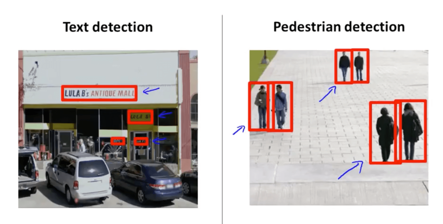 image detection machine learning