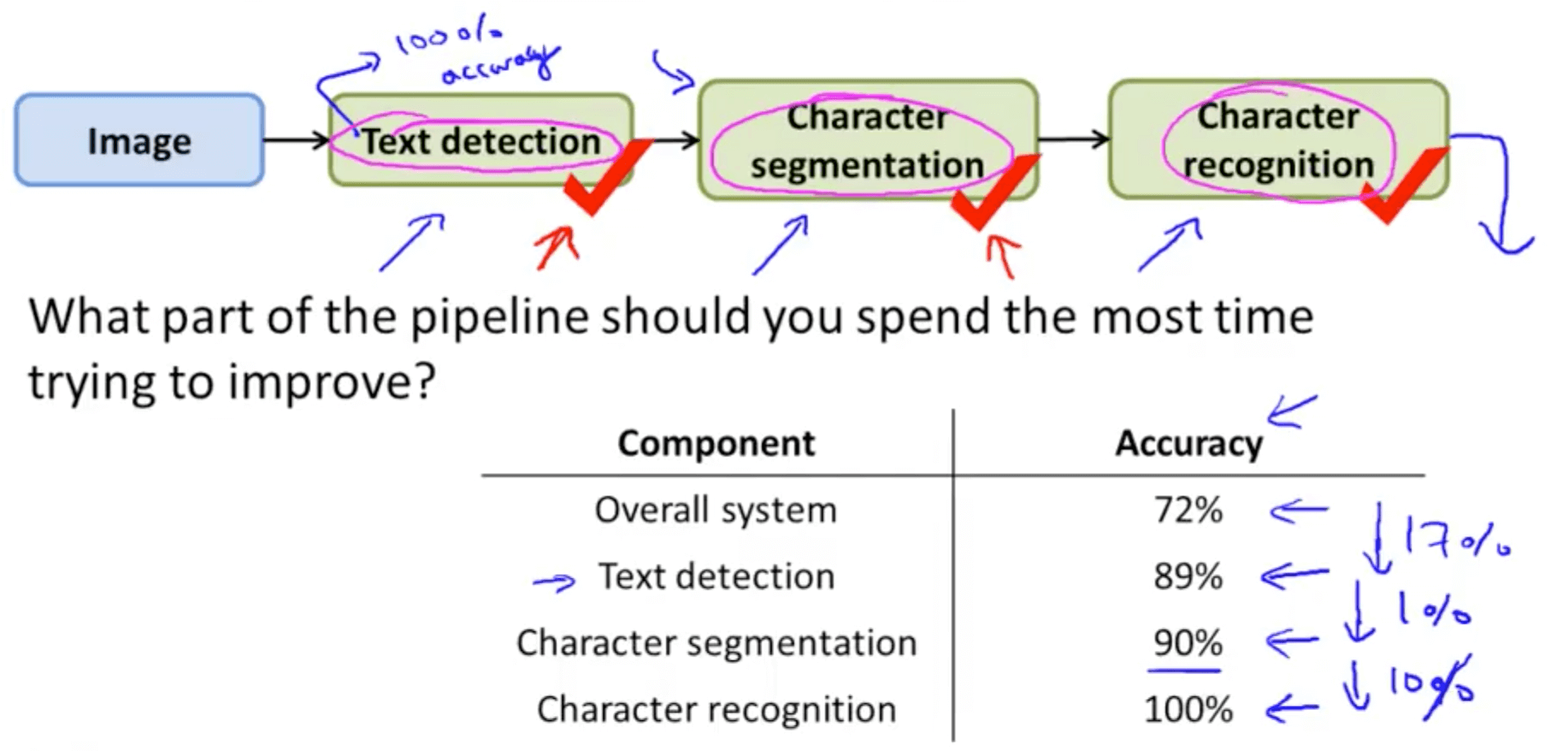 character recognition using machine learning