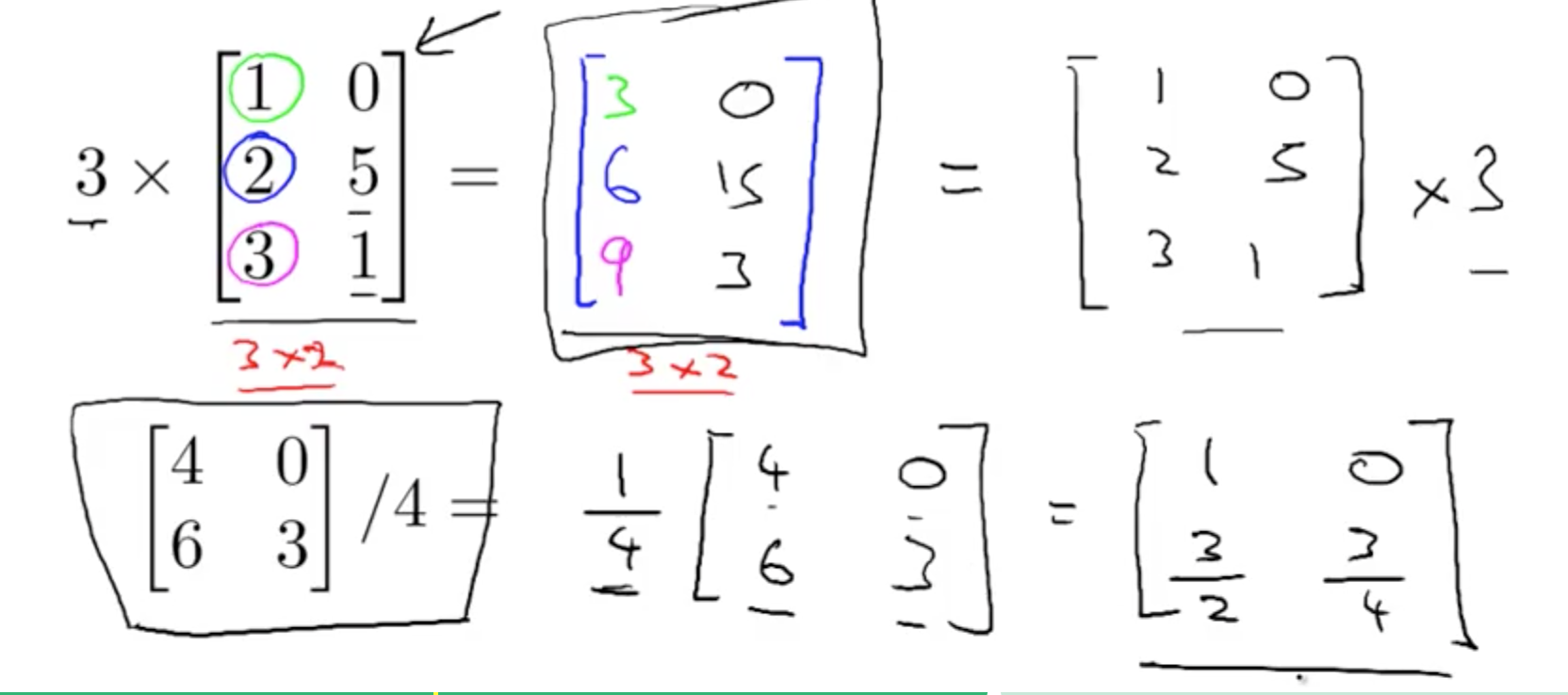 scalar matrix by multiplication Learning Learning  Linear Algebra Machine Machine for