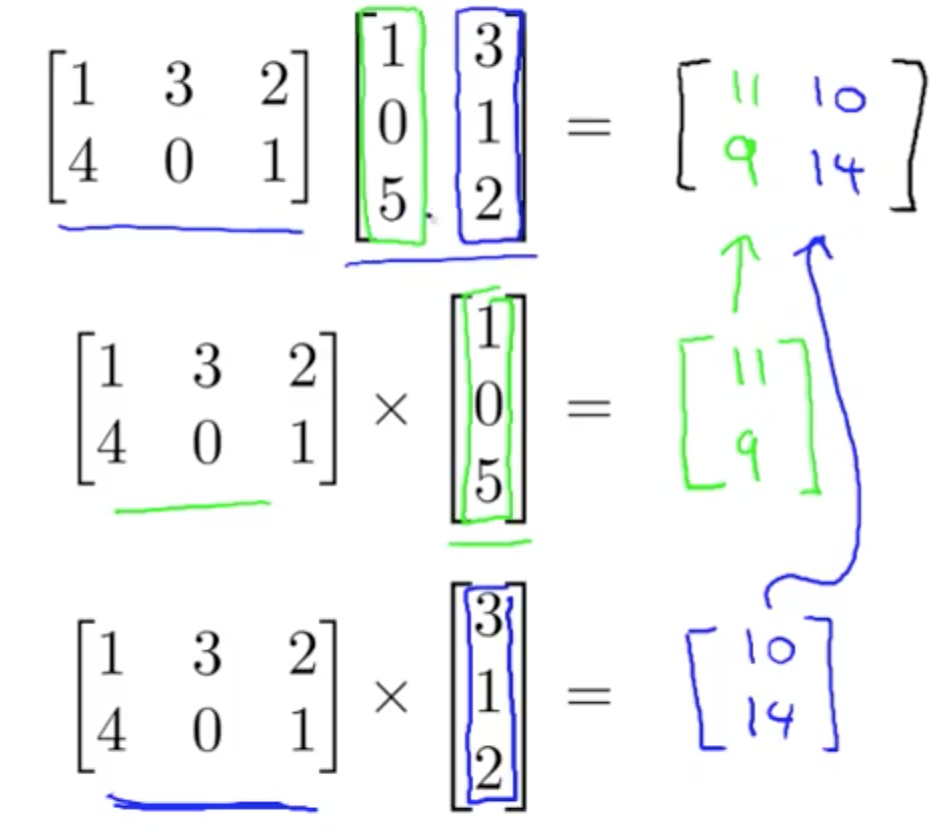 multiplication matrix array Learning Linear Algebra Machine Machine Learning for