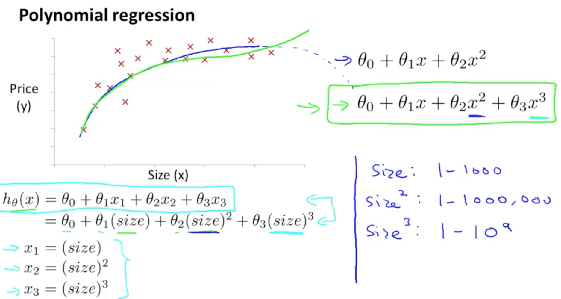 cubic regression excel