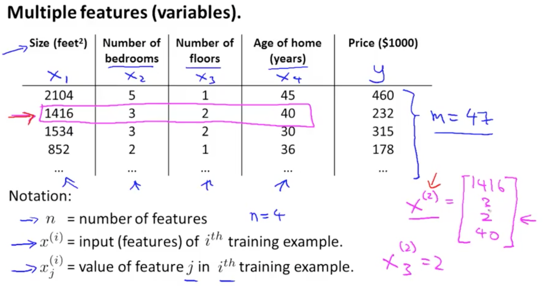 Linear Regression with Multiple Variables  Machine Learning, Deep
