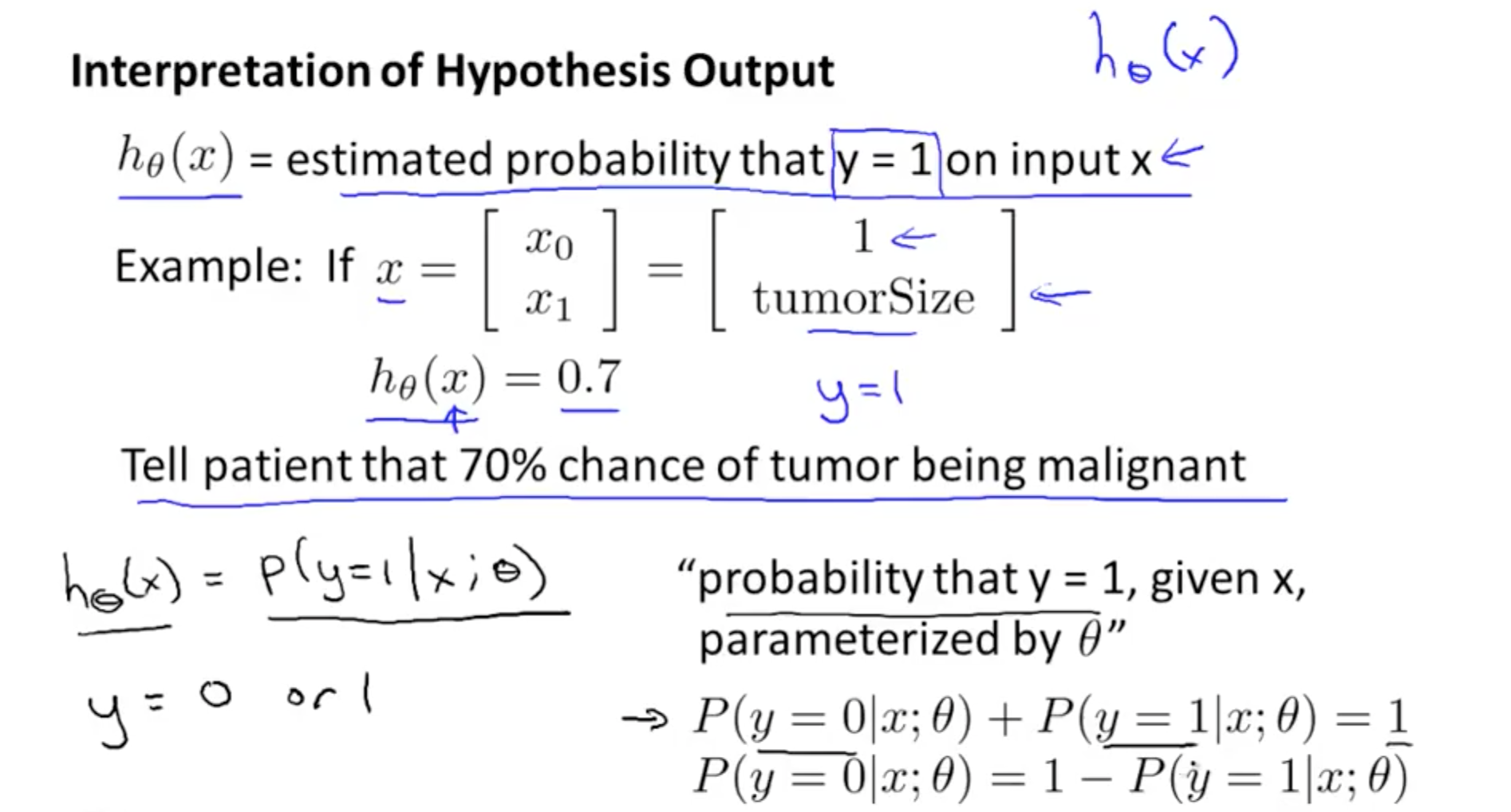 hypothesis logistic regression model