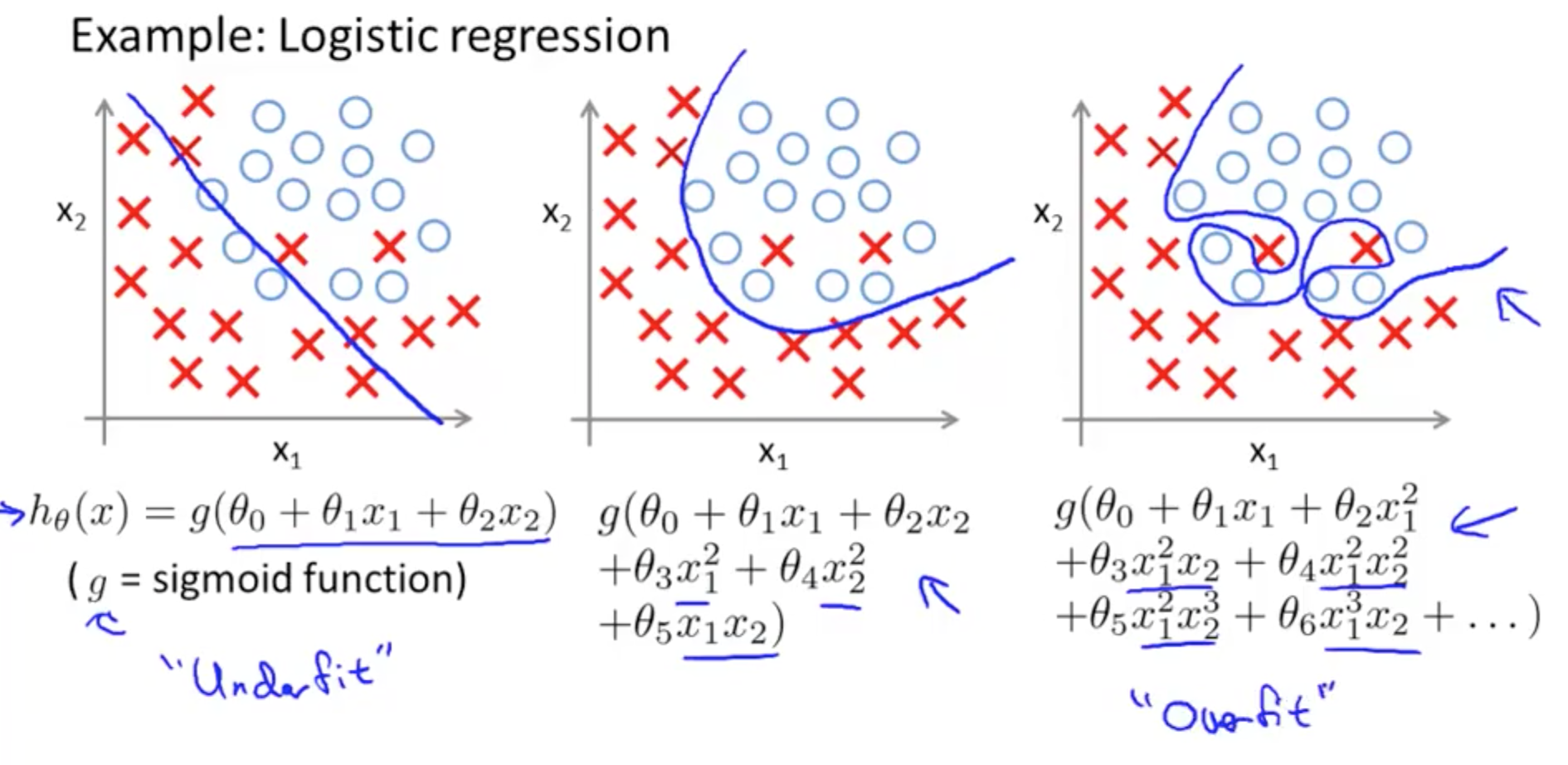linear and logistic regression in machine learning
