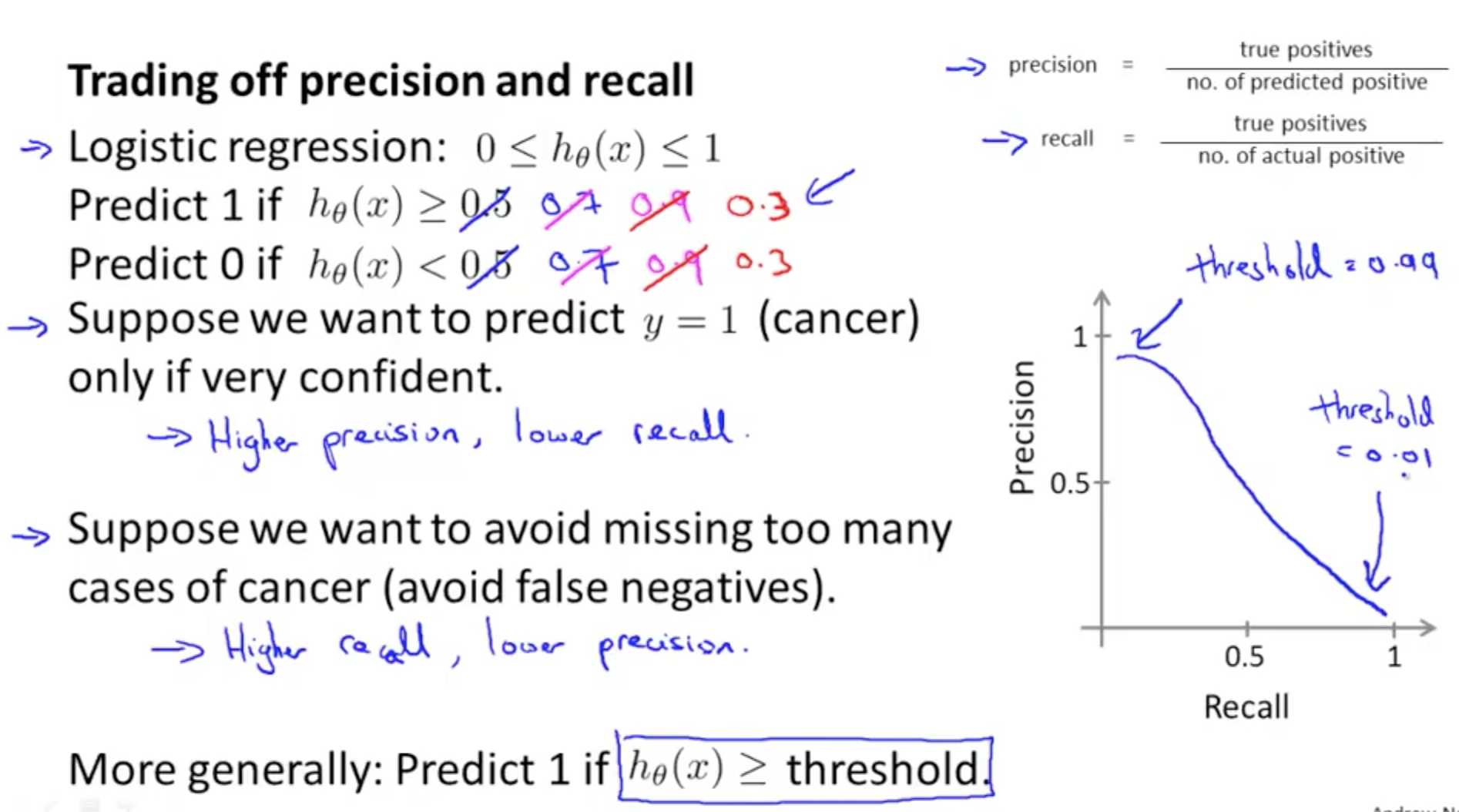 Precision формула машинное обучение. Precision recall формулы. Accuracy Precision recall. Accuracy Precision recall формулы.