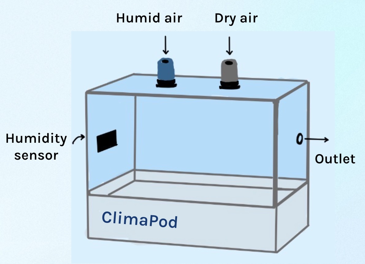ClimaPod