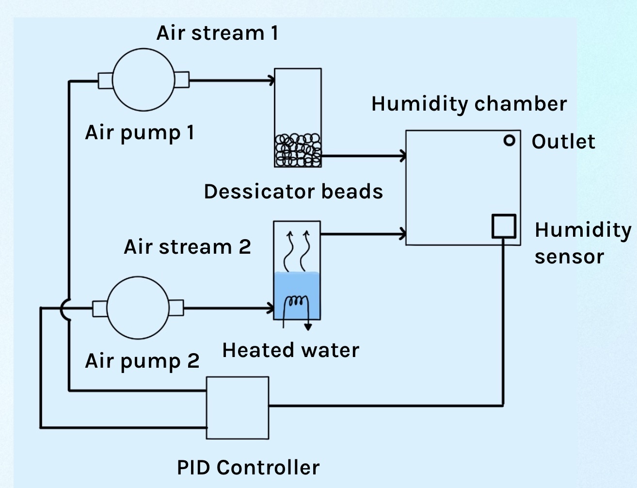 ClimaPod Design Concept