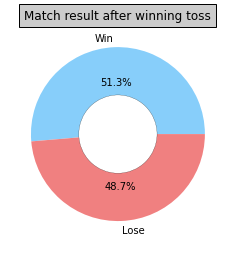 Toss Advantage