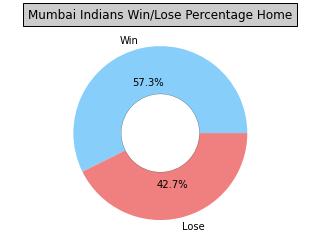 Success of a team : Home