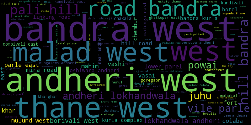 location wordcloud